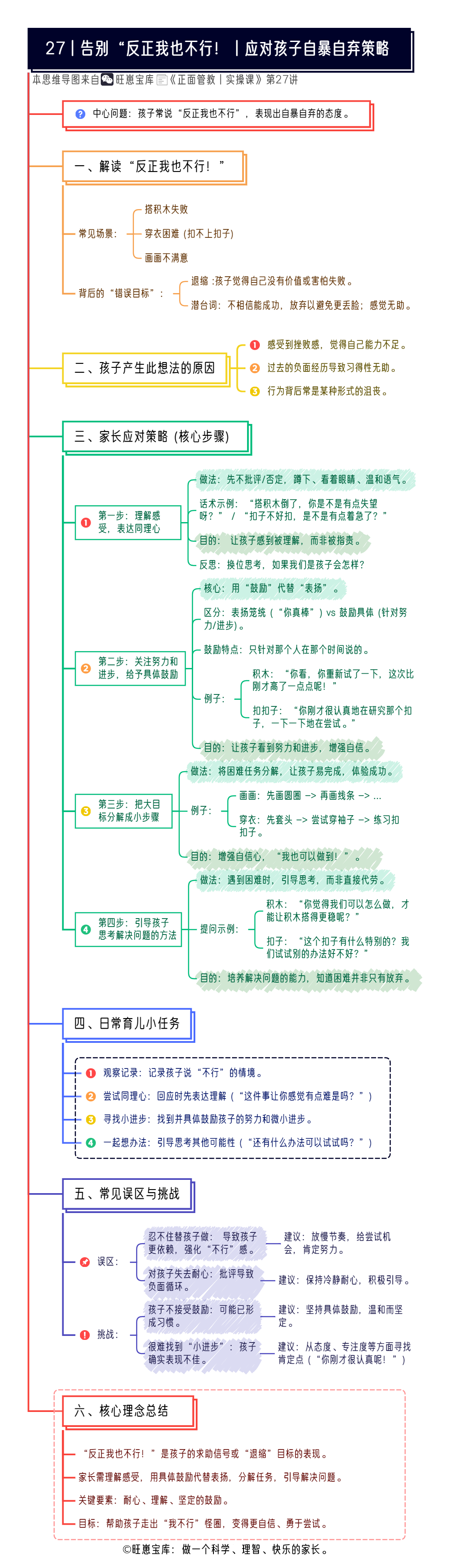 📗27丨告别“反正我也不行！丨应对孩子自暴自弃策略